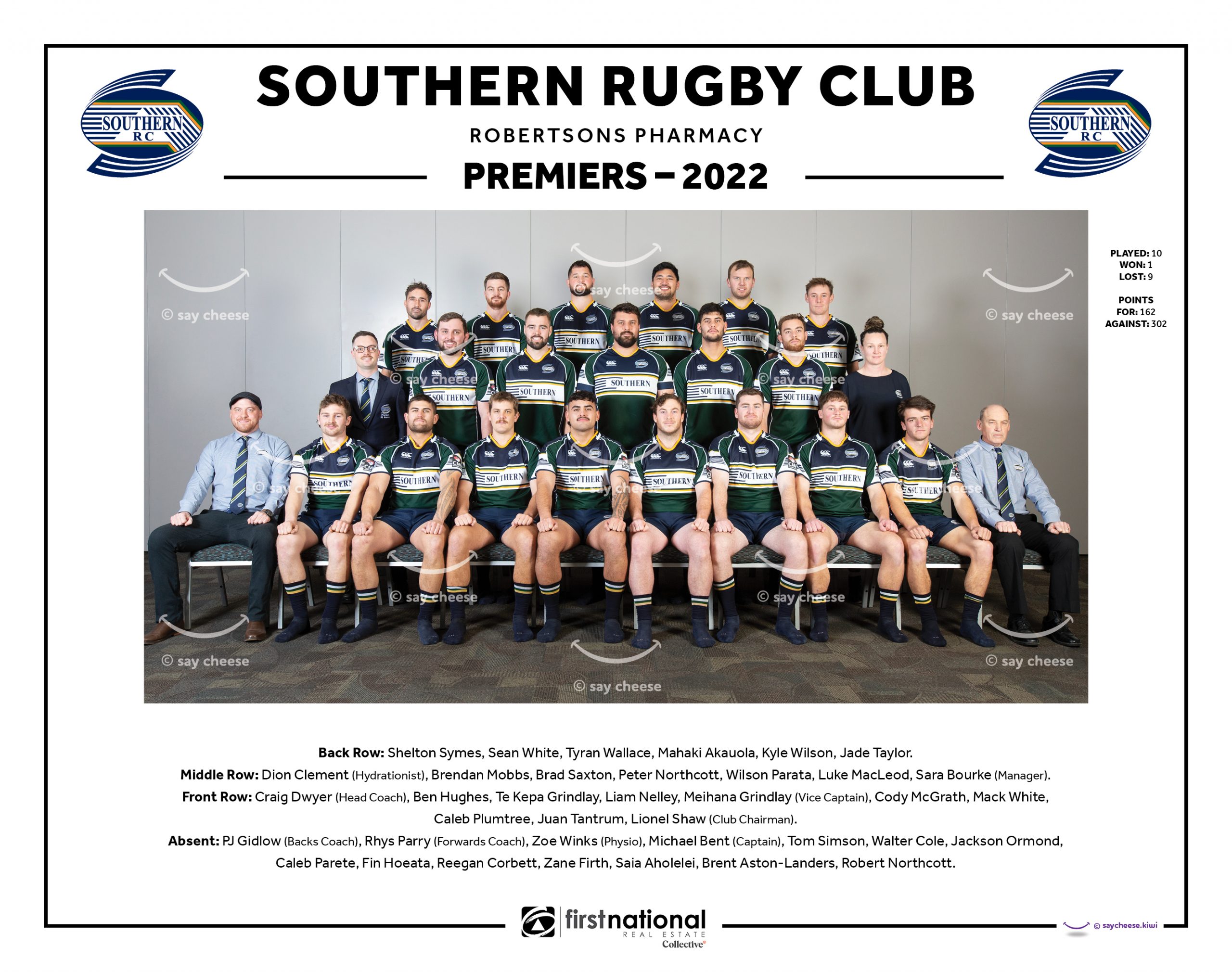 2022 Southern Premiers [2022SOUTPREM]